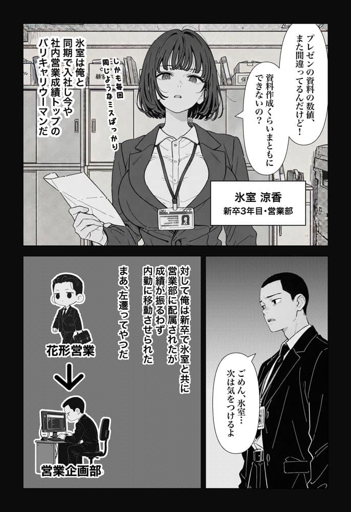 ◯◯しないと出れない部屋でパワハラ同期とアルハラ上司を性奴●にした物語